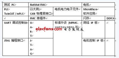 基于FPGA的智能驱动控制系统设计,第4张