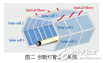 LED照明产品在生产在线测试的可行性与必要性,第3张