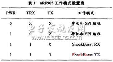 nRF905实现无线加速度测量系统,第6张