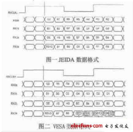 基于FPGA的LED电视动态背光系统设计,第2张