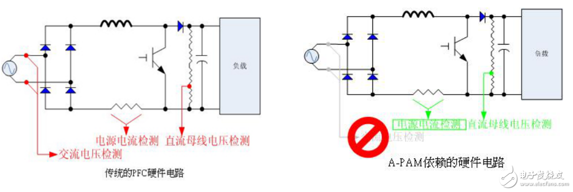 基于瑞萨电子电机控制，RAMDA算法技术特点及基本原理介绍,基于瑞萨电子电机控制，RAMDA算法技术特点及基本原理介绍,第4张