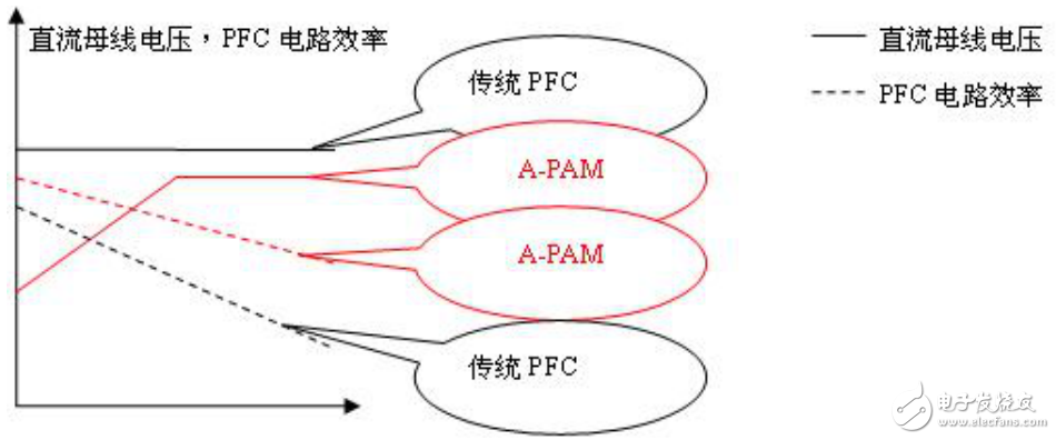 基于瑞萨电子电机控制，RAMDA算法技术特点及基本原理介绍,基于瑞萨电子电机控制，RAMDA算法技术特点及基本原理介绍,第3张