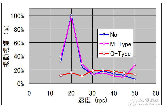 基于瑞萨电子电机控制，RAMDA算法技术特点及基本原理介绍,基于瑞萨电子电机控制，RAMDA算法技术特点及基本原理介绍,第5张