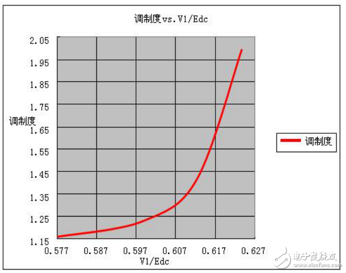 基于瑞萨电子电机控制，RAMDA算法技术特点及基本原理介绍,基于瑞萨电子电机控制，RAMDA算法技术特点及基本原理介绍,第9张