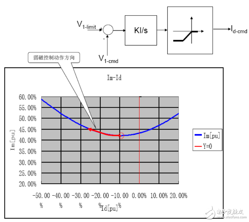 基于瑞萨电子电机控制，RAMDA算法技术特点及基本原理介绍,基于瑞萨电子电机控制，RAMDA算法技术特点及基本原理介绍,第10张