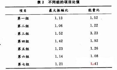 声发射信号在导波杆中传播的放大规律实验,第3张