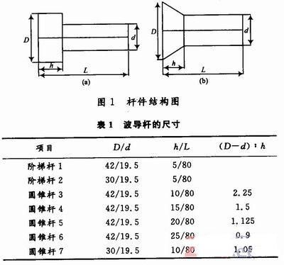 声发射信号在导波杆中传播的放大规律实验,第2张