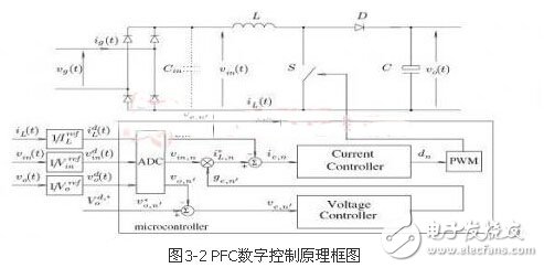 最经典的功率因数控制器设计方案,第3张