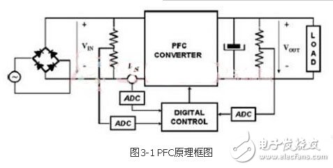 最经典的功率因数控制器设计方案,第2张