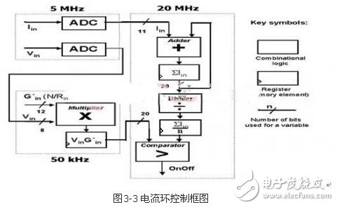 最经典的功率因数控制器设计方案,第4张