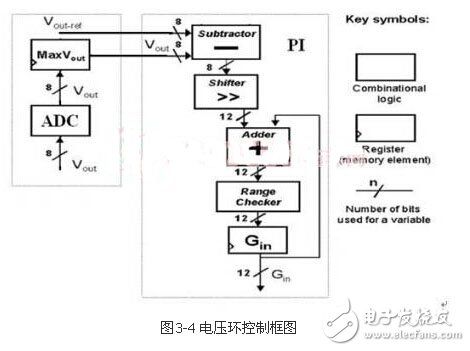 最经典的功率因数控制器设计方案,第5张