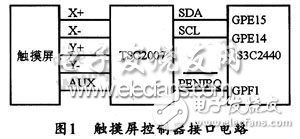 基于嵌入式Linux *** 作系统下的I2C总线接口触摸屏设计,基于嵌入式Linux *** 作系统下的I2C总线接口触摸屏设计    ,第2张