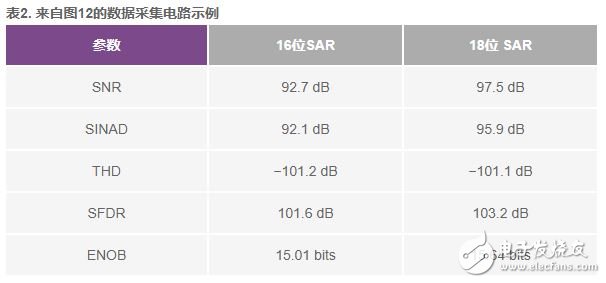 基于LT6658的200mA精密基准电压源和稳压器的设计实现,第22张