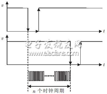 基于红外线光电开关的测速系统设计与应用,第2张