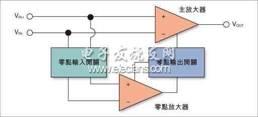 自动归零运算放大器在便携式讯号调理中的应用,第3张