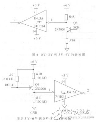 一种基于HART协议的多通道数据测量的智能变送器, 基于HART协议的通用型多通道智能变送器的设计与实现,第5张