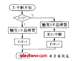 基于AT89C51的三相异步电动机,第7张