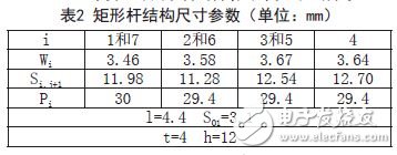 基于HFSS与ADS结合的微波滤波器设计,矩形杆结构尺寸参数,第4张