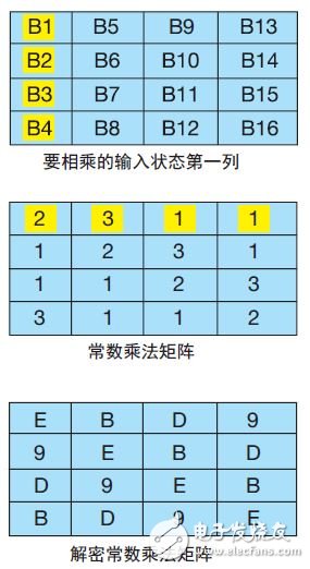 用C 语言描述AES256 加密算法,用C 语言描述AES256 加密算法,第5张