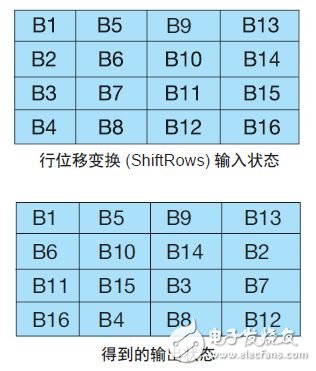 用C 语言描述AES256 加密算法,用C 语言描述AES256 加密算法,第4张