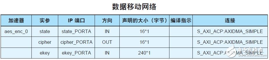 用C 语言描述AES256 加密算法,用C 语言描述AES256 加密算法,第8张