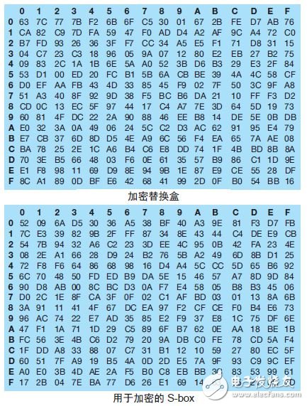 用C 语言描述AES256 加密算法,用C 语言描述AES256 加密算法,第3张