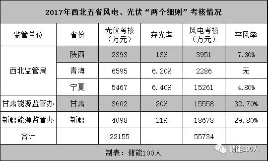 可再生能源储能探索有哪三种方式？将以什么方式作为主导？,可再生能源储能探索有哪三种方式？将以什么方式作为主导？,第2张