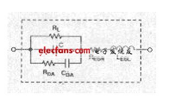 高速PCB设计中电容的作用,第2张