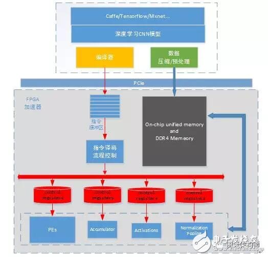 FPGA异构计算现状及优化,FPGA异构计算现状及优化,第3张