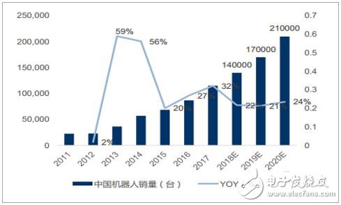 我国已经连续数年成为全球第一大工业机器人应用市场,我国已经连续数年成为全球第一大工业机器人应用市场,第2张