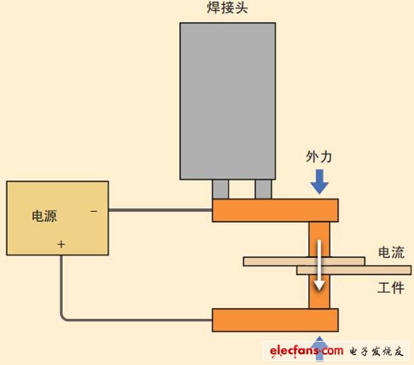 绿光激光器用于激光微焊接,图2、电阻焊装置的示意图。,第3张