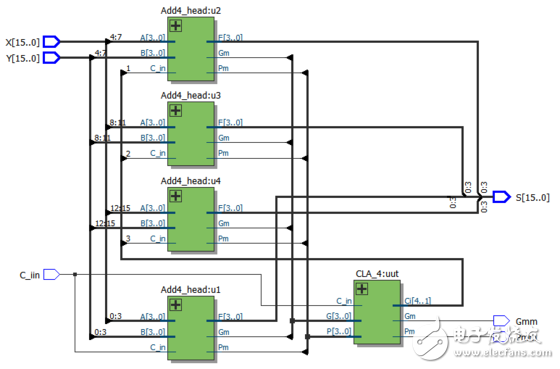 怎么设计一个32位超前进位加法器？,怎么设计一个32位超前进位加法器？,第15张