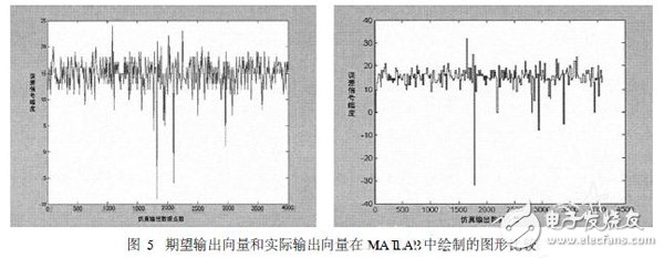 基于Xilinx ISE结合MATLAB对数字系统进行联合设计与仿真的方法设计详解,基于Xilinx ISE结合MATLAB对数字系统进行联合设计与仿真的方法设计详解,第6张