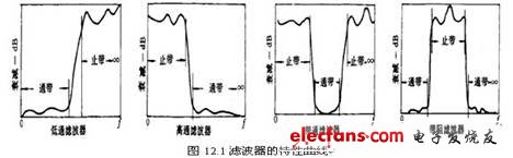 ADS仿真:微带滤波器的设计,第2张