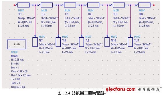 ADS仿真:微带滤波器的设计,第4张