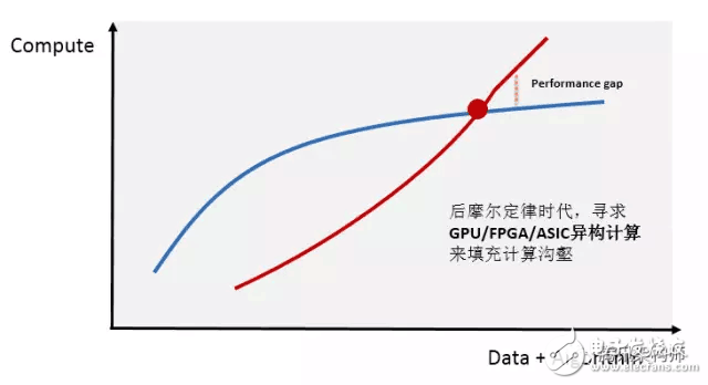 FPGA异构计算现状及优化,FPGA异构计算现状及优化,第2张