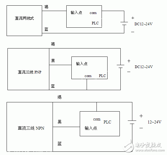 一文看懂接近开关和OMRON的PLC接线方法,一文看懂接近开关和OMRON的PLC接线方法,第2张