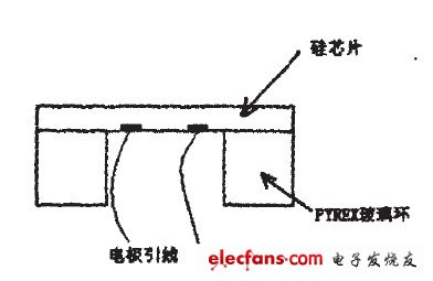 MEMS硅压阻汽车压力传感器特性详解,图3敏感元件封装,第5张