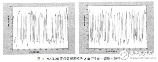 基于Xilinx ISE结合MATLAB对数字系统进行联合设计与仿真的方法设计详解,基于Xilinx ISE结合MATLAB对数字系统进行联合设计与仿真的方法设计详解,第5张