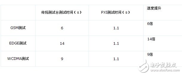 基于NI PXI和LabVIEW缩短RF功率放大器特征化时间,基于NI PXI和LabVIEW缩短RF功率放大器特征化时间,第2张