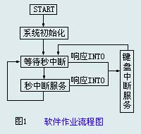 MCS-51中断系统中的复位问题,第2张