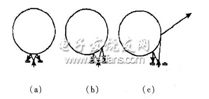 基于单片机的疲劳驾驶检测仪设计,图2　驾驶员头部位置俯视图,第3张