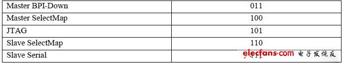 基于SD卡的Virtex FPGA 配置方案,第3张