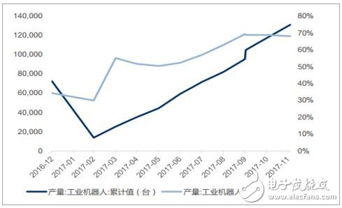 我国已经连续数年成为全球第一大工业机器人应用市场,我国已经连续数年成为全球第一大工业机器人应用市场,第3张