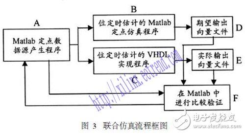 基于Xilinx ISE结合MATLAB对数字系统进行联合设计与仿真的方法设计详解,基于Xilinx ISE结合MATLAB对数字系统进行联合设计与仿真的方法设计详解,第4张