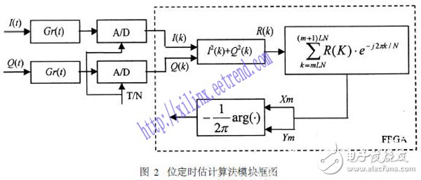 基于Xilinx ISE结合MATLAB对数字系统进行联合设计与仿真的方法设计详解,基于Xilinx ISE结合MATLAB对数字系统进行联合设计与仿真的方法设计详解,第3张