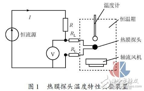 多点热式气体质量流量测试方法实验,多点热式气体质量流量测试方法实验,第2张