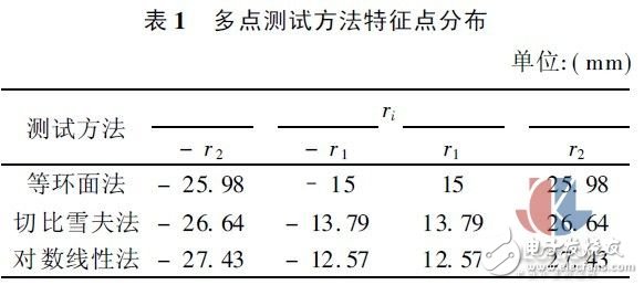 多点热式气体质量流量测试方法实验,多点热式气体质量流量测试方法实验,第9张