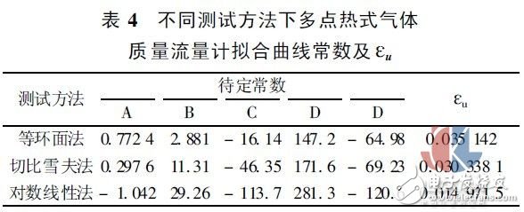 多点热式气体质量流量测试方法实验,多点热式气体质量流量测试方法实验,第18张