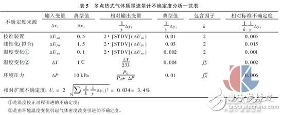 多点热式气体质量流量测试方法实验,多点热式气体质量流量测试方法实验,第19张